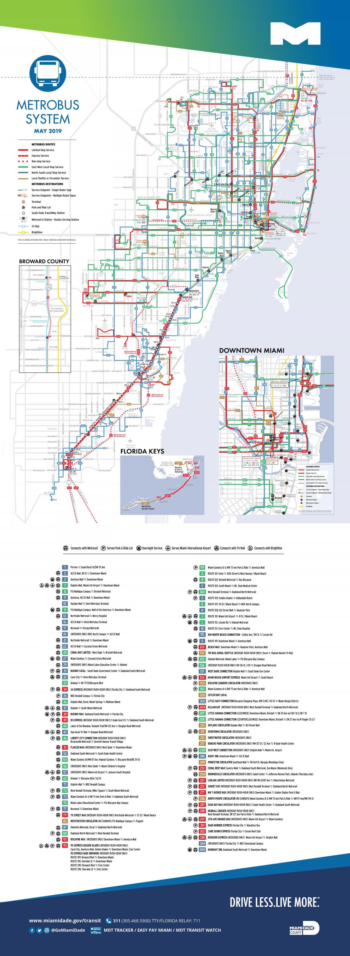 Mapa transportowa Miami